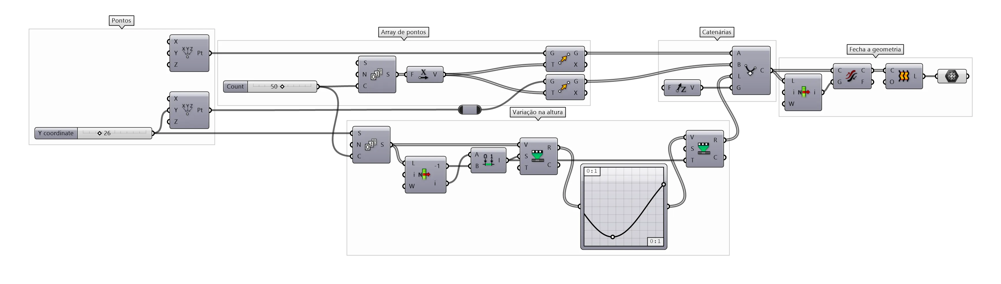 Catenary definition in Grasshopper