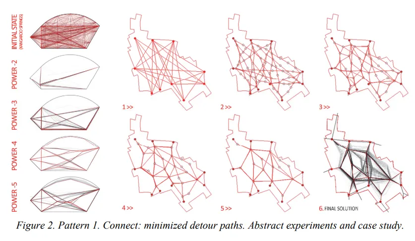 Cumincad : CUMINCAD Papers : Paper caadria2014_102:Parametric Urban Models Based on Frei Otto�s Generative Form-Finding Processes