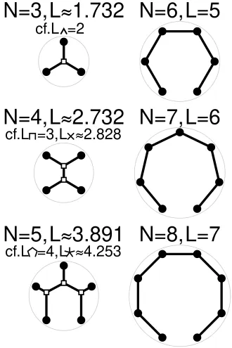 Steiner tree problem - Wikipedia