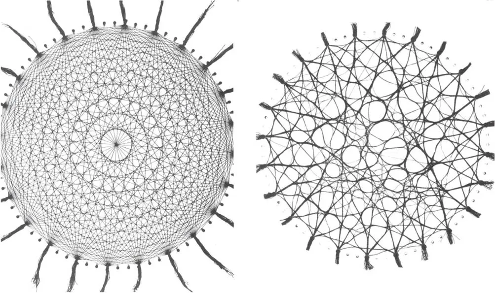 This involves taking a network of threads connecting points around a circle and dipping it in water.